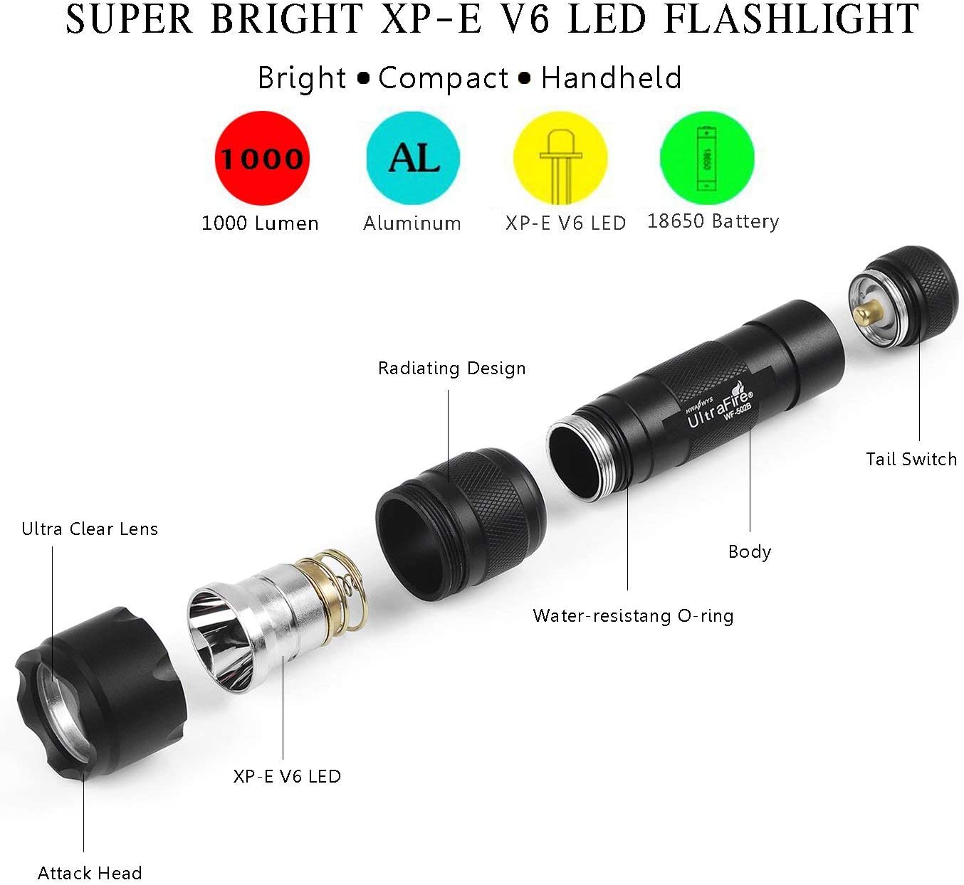 UltraFire WF-502B Cree XP-L V6 1000LM 1 Mode White Light 18650 LED Flashlight + USB Charger + 18650 Battery + Bike Clip